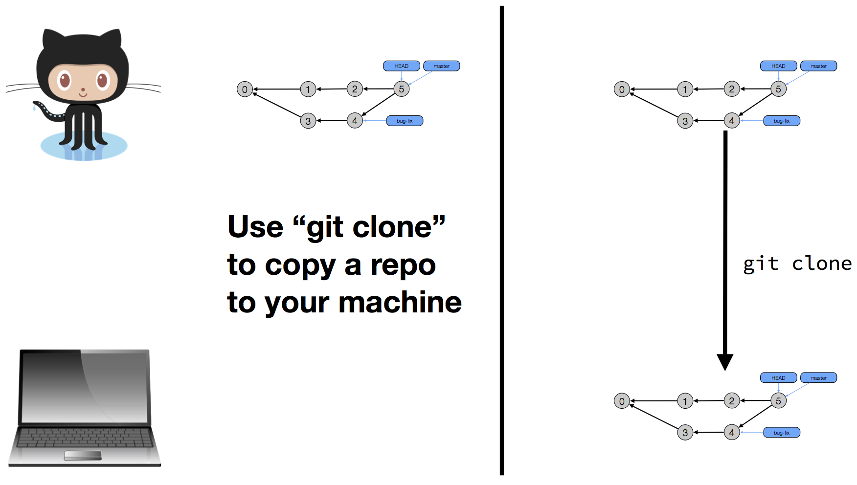 git clone into current directory